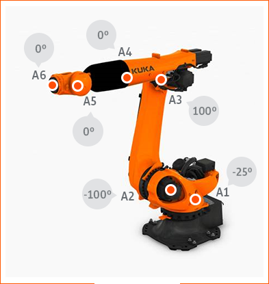 mastering kuka robot